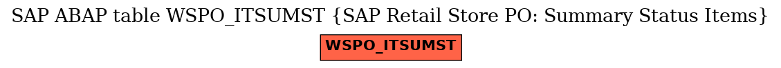 E-R Diagram for table WSPO_ITSUMST (SAP Retail Store PO: Summary Status Items)