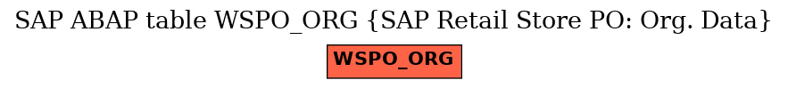 E-R Diagram for table WSPO_ORG (SAP Retail Store PO: Org. Data)