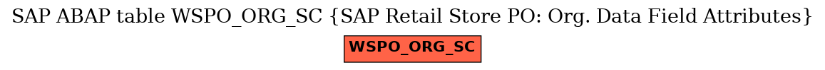 E-R Diagram for table WSPO_ORG_SC (SAP Retail Store PO: Org. Data Field Attributes)