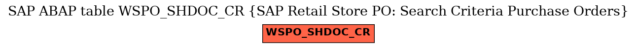 E-R Diagram for table WSPO_SHDOC_CR (SAP Retail Store PO: Search Criteria Purchase Orders)