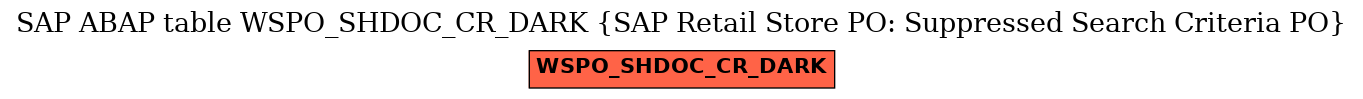 E-R Diagram for table WSPO_SHDOC_CR_DARK (SAP Retail Store PO: Suppressed Search Criteria PO)