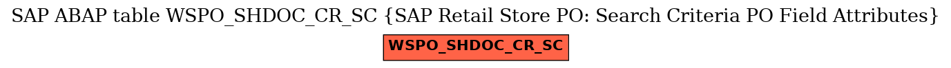 E-R Diagram for table WSPO_SHDOC_CR_SC (SAP Retail Store PO: Search Criteria PO Field Attributes)