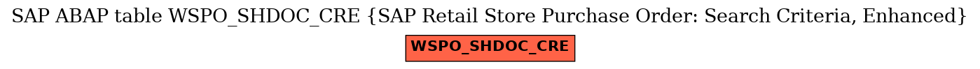 E-R Diagram for table WSPO_SHDOC_CRE (SAP Retail Store Purchase Order: Search Criteria, Enhanced)