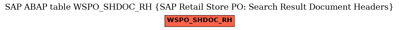 E-R Diagram for table WSPO_SHDOC_RH (SAP Retail Store PO: Search Result Document Headers)