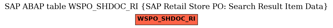 E-R Diagram for table WSPO_SHDOC_RI (SAP Retail Store PO: Search Result Item Data)