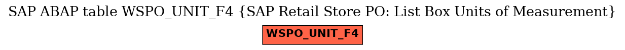 E-R Diagram for table WSPO_UNIT_F4 (SAP Retail Store PO: List Box Units of Measurement)