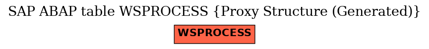 E-R Diagram for table WSPROCESS (Proxy Structure (Generated))