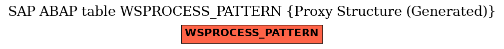 E-R Diagram for table WSPROCESS_PATTERN (Proxy Structure (Generated))