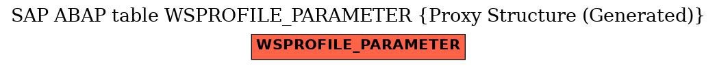 E-R Diagram for table WSPROFILE_PARAMETER (Proxy Structure (Generated))