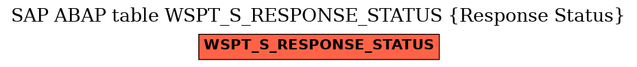E-R Diagram for table WSPT_S_RESPONSE_STATUS (Response Status)