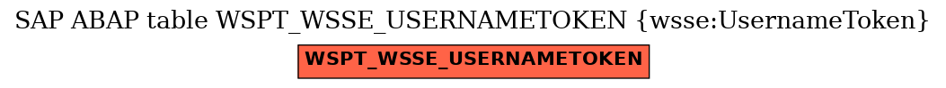 E-R Diagram for table WSPT_WSSE_USERNAMETOKEN (wsse:UsernameToken)