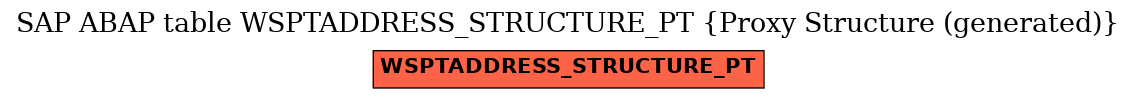 E-R Diagram for table WSPTADDRESS_STRUCTURE_PT (Proxy Structure (generated))