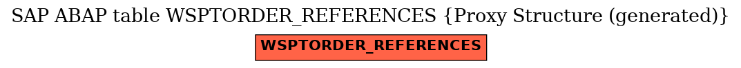 E-R Diagram for table WSPTORDER_REFERENCES (Proxy Structure (generated))