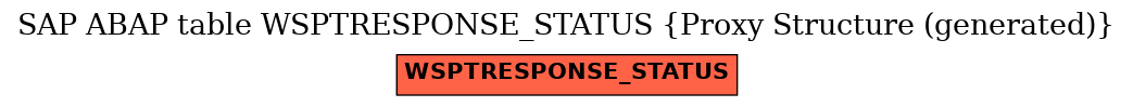 E-R Diagram for table WSPTRESPONSE_STATUS (Proxy Structure (generated))