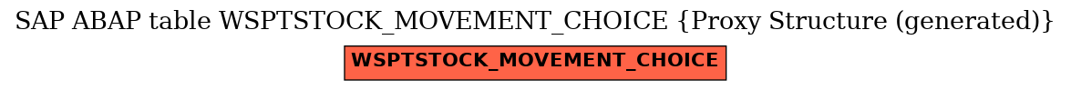 E-R Diagram for table WSPTSTOCK_MOVEMENT_CHOICE (Proxy Structure (generated))