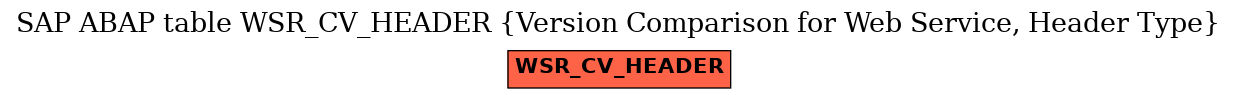 E-R Diagram for table WSR_CV_HEADER (Version Comparison for Web Service, Header Type)