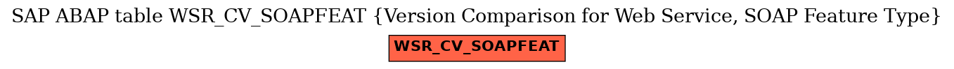 E-R Diagram for table WSR_CV_SOAPFEAT (Version Comparison for Web Service, SOAP Feature Type)