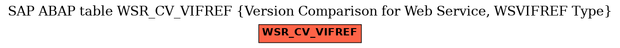 E-R Diagram for table WSR_CV_VIFREF (Version Comparison for Web Service, WSVIFREF Type)