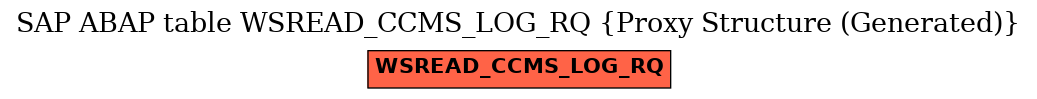 E-R Diagram for table WSREAD_CCMS_LOG_RQ (Proxy Structure (Generated))