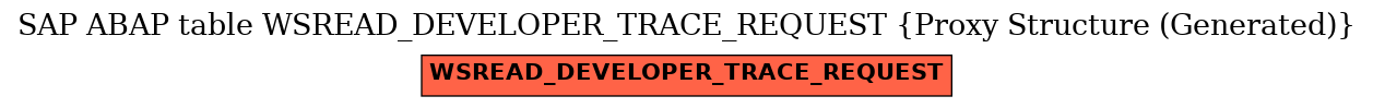 E-R Diagram for table WSREAD_DEVELOPER_TRACE_REQUEST (Proxy Structure (Generated))