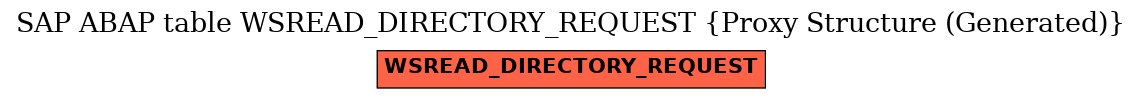 E-R Diagram for table WSREAD_DIRECTORY_REQUEST (Proxy Structure (Generated))