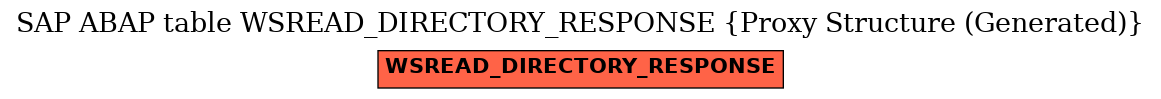 E-R Diagram for table WSREAD_DIRECTORY_RESPONSE (Proxy Structure (Generated))