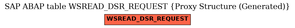 E-R Diagram for table WSREAD_DSR_REQUEST (Proxy Structure (Generated))