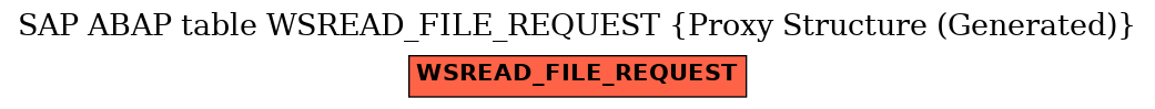 E-R Diagram for table WSREAD_FILE_REQUEST (Proxy Structure (Generated))