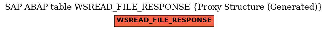 E-R Diagram for table WSREAD_FILE_RESPONSE (Proxy Structure (Generated))