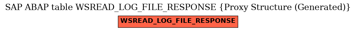 E-R Diagram for table WSREAD_LOG_FILE_RESPONSE (Proxy Structure (Generated))