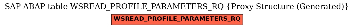 E-R Diagram for table WSREAD_PROFILE_PARAMETERS_RQ (Proxy Structure (Generated))