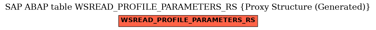 E-R Diagram for table WSREAD_PROFILE_PARAMETERS_RS (Proxy Structure (Generated))