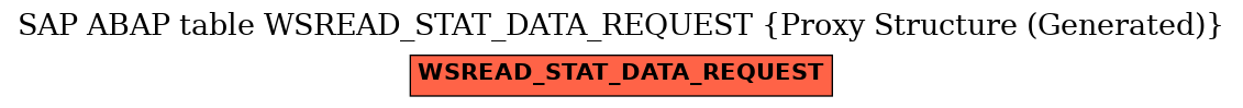 E-R Diagram for table WSREAD_STAT_DATA_REQUEST (Proxy Structure (Generated))