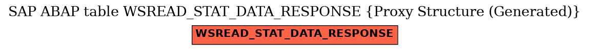 E-R Diagram for table WSREAD_STAT_DATA_RESPONSE (Proxy Structure (Generated))