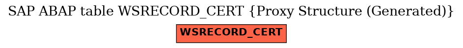 E-R Diagram for table WSRECORD_CERT (Proxy Structure (Generated))