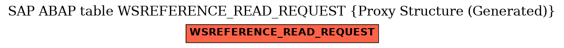 E-R Diagram for table WSREFERENCE_READ_REQUEST (Proxy Structure (Generated))