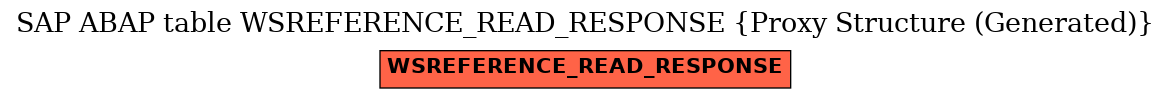 E-R Diagram for table WSREFERENCE_READ_RESPONSE (Proxy Structure (Generated))