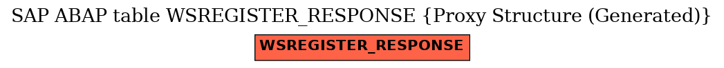 E-R Diagram for table WSREGISTER_RESPONSE (Proxy Structure (Generated))