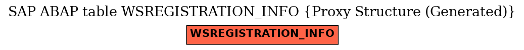 E-R Diagram for table WSREGISTRATION_INFO (Proxy Structure (Generated))