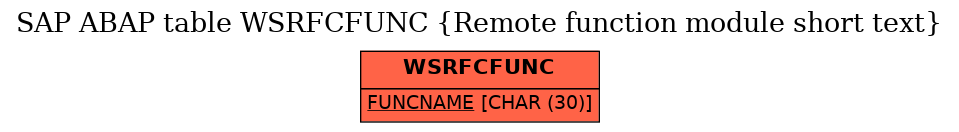 E-R Diagram for table WSRFCFUNC (Remote function module short text)