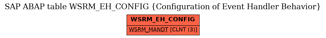 E-R Diagram for table WSRM_EH_CONFIG (Configuration of Event Handler Behavior)
