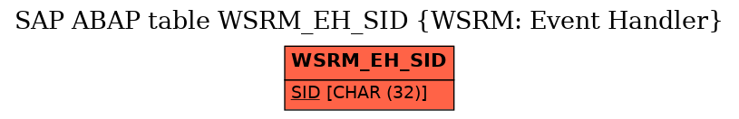 E-R Diagram for table WSRM_EH_SID (WSRM: Event Handler)