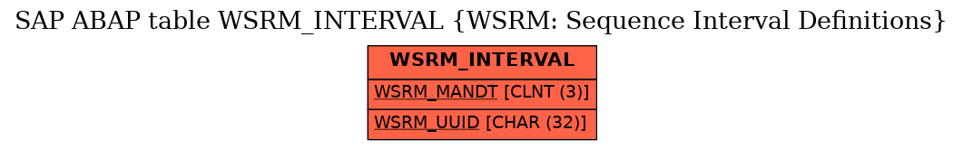 E-R Diagram for table WSRM_INTERVAL (WSRM: Sequence Interval Definitions)