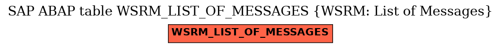 E-R Diagram for table WSRM_LIST_OF_MESSAGES (WSRM: List of Messages)