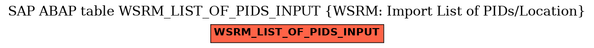 E-R Diagram for table WSRM_LIST_OF_PIDS_INPUT (WSRM: Import List of PIDs/Location)