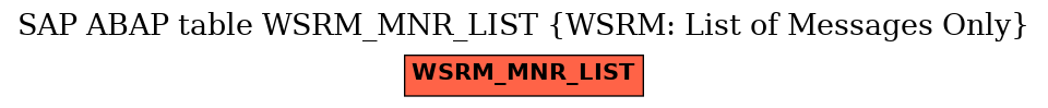 E-R Diagram for table WSRM_MNR_LIST (WSRM: List of Messages Only)