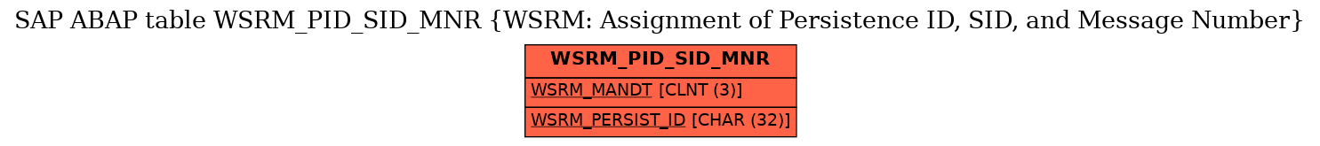 E-R Diagram for table WSRM_PID_SID_MNR (WSRM: Assignment of Persistence ID, SID, and Message Number)