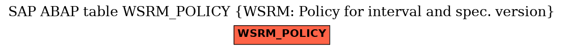 E-R Diagram for table WSRM_POLICY (WSRM: Policy for interval and spec. version)