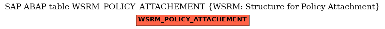 E-R Diagram for table WSRM_POLICY_ATTACHEMENT (WSRM: Structure for Policy Attachment)
