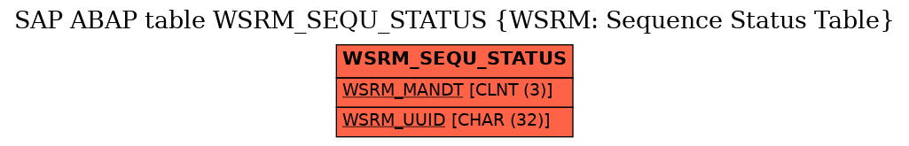 E-R Diagram for table WSRM_SEQU_STATUS (WSRM: Sequence Status Table)